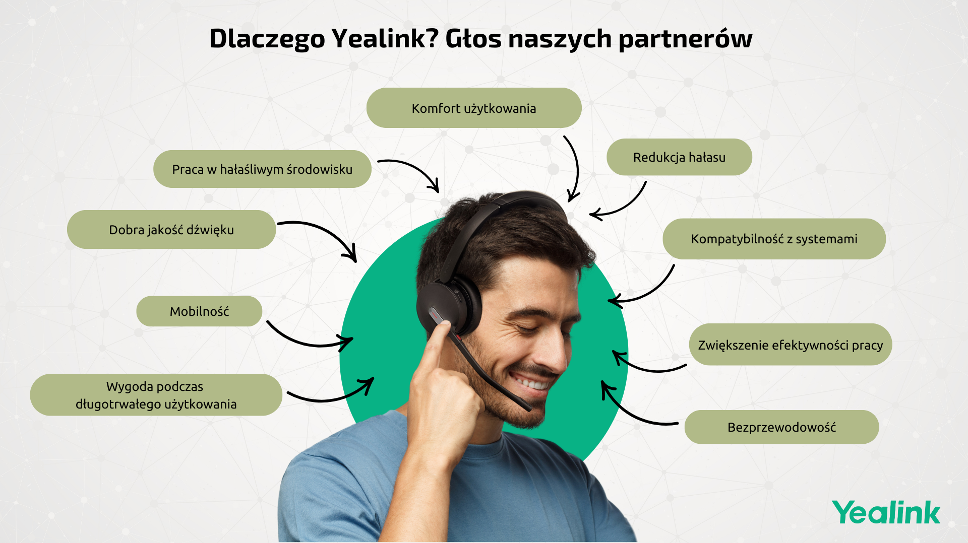 Yealink - profesjonalne rozwiązania AV odpowiedzi ankietowanych